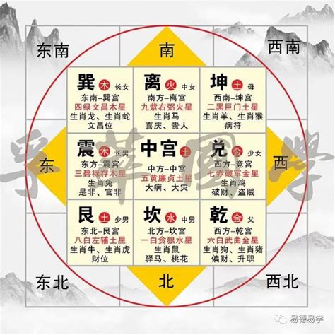 家居風水九宮格|如何确定房屋的九宫位？三六风水网